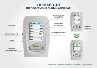 СКЭНАР-1-НТ (исполнение 01)  в Обнинске купить Медицинский интернет магазин - denaskardio.ru 